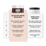 Niconi Men Enzyme De-Tan Pack For Face & Body (300g)